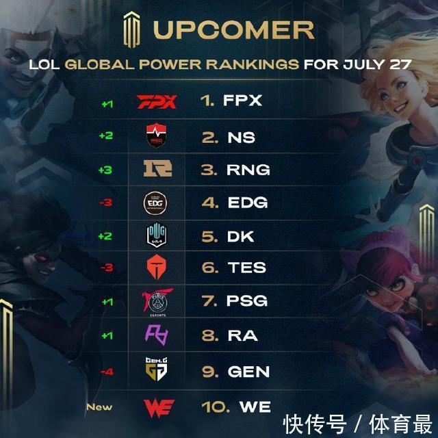 比赛开始后 比赛开始后